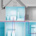Understanding Plumbing Systems in Your Home: A Comprehensive Guide