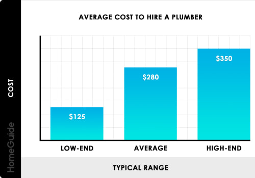 Do All Plumbers Charge a Callout Fee? An Expert's Perspective